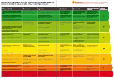 image agenda 21