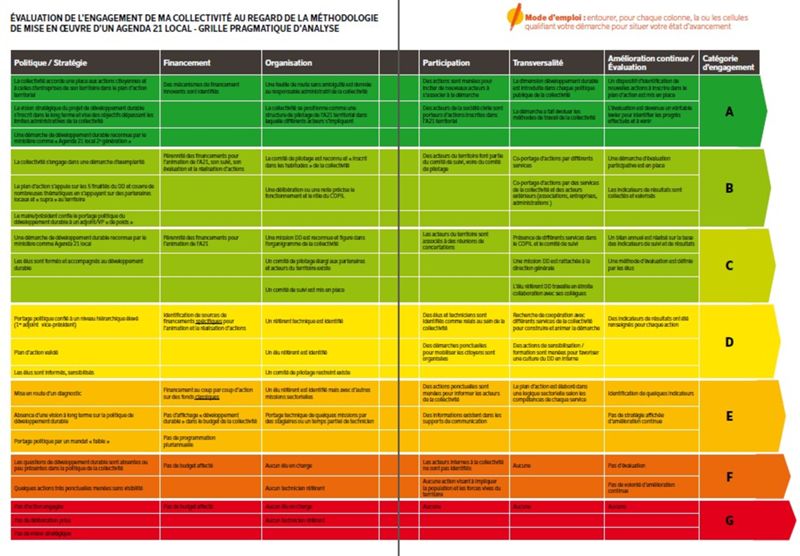 image agenda 21