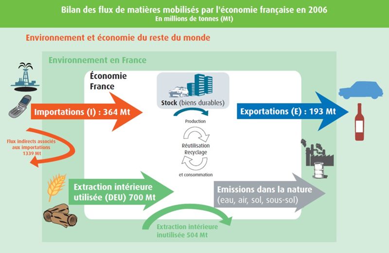 ecologie territoriale