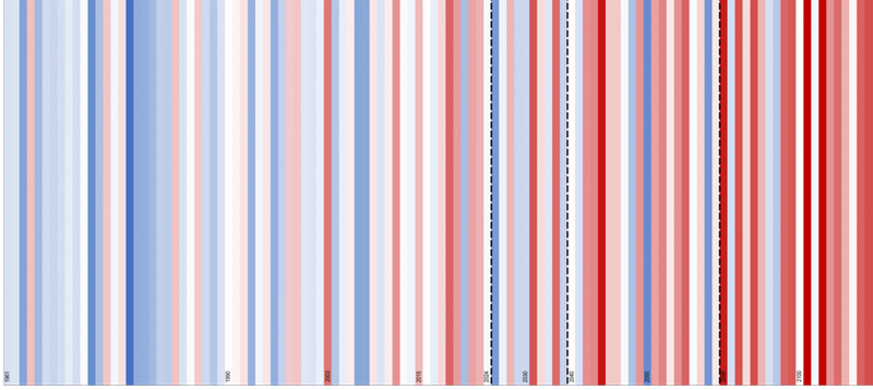Évolution des températures maximales observées en Bourgogne-Franche-Comté par rapport à la période 1961-1990 et projections à horizons 2030, 2050 et 2100 selon la TRACC