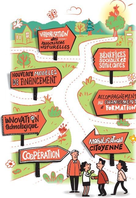 Transition socio-écologique
